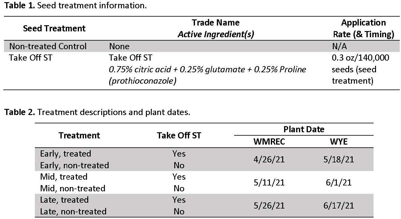 Table 1 Seed treatment information