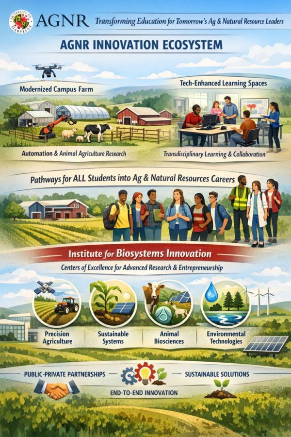 An AI graphic representing AGNR's vast innovation ecosystem